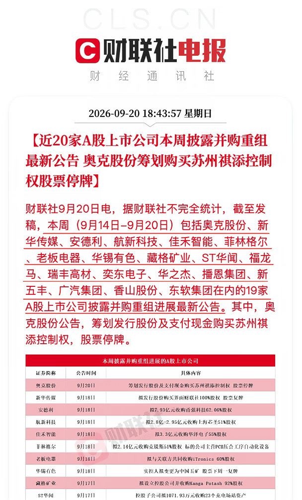 近20家A股公司本周披露并购重组最新公告