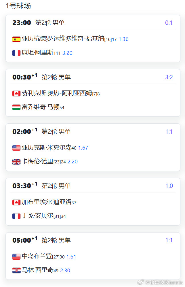 2026迈阿密第5日比赛赛程，第2轮和第3轮混搭。郑钦文补赛时间郑钦文vs斯