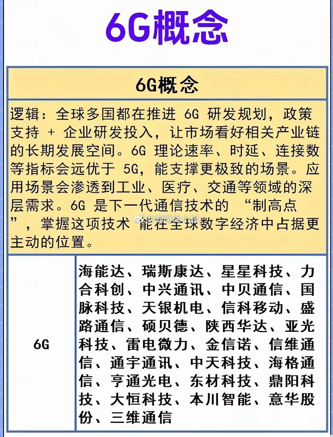 再聚焦，6G领域是投资者当下必须高度重视的板块。都知道，当下衣食住行基本盘稳固，