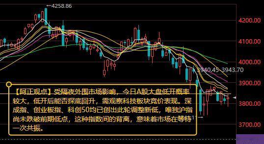 【7月30日A股盘前分析：受隔夜外围市场影响今日A股大盘低开概率较大】