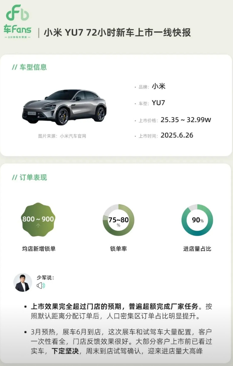 孙少军做的yu7七十二小时上市快报来了。简单说就是年轻用户为主，25—35岁。