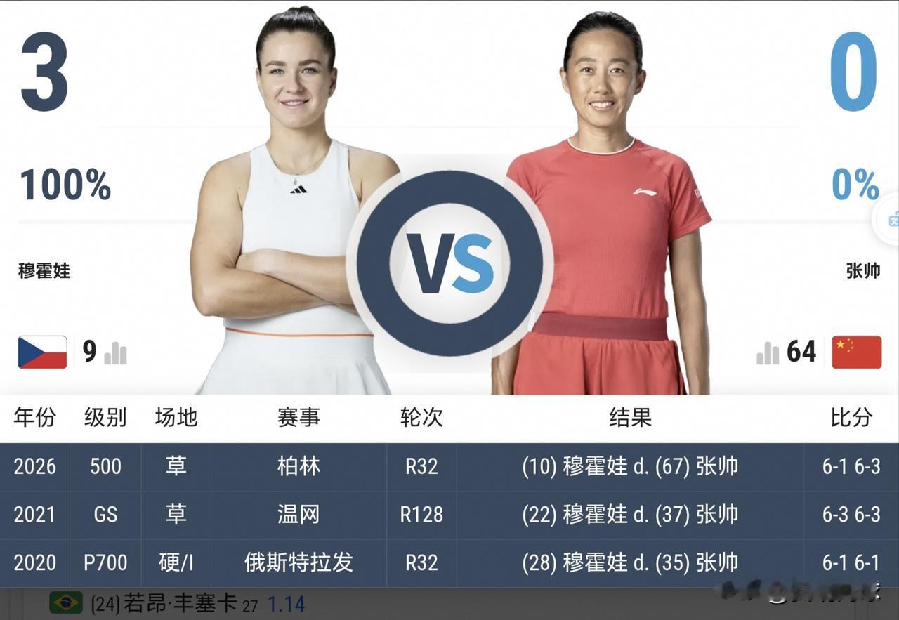 7月1日中国球员温网赛程(北京时间)◆3号球场第二场第四场20:00第