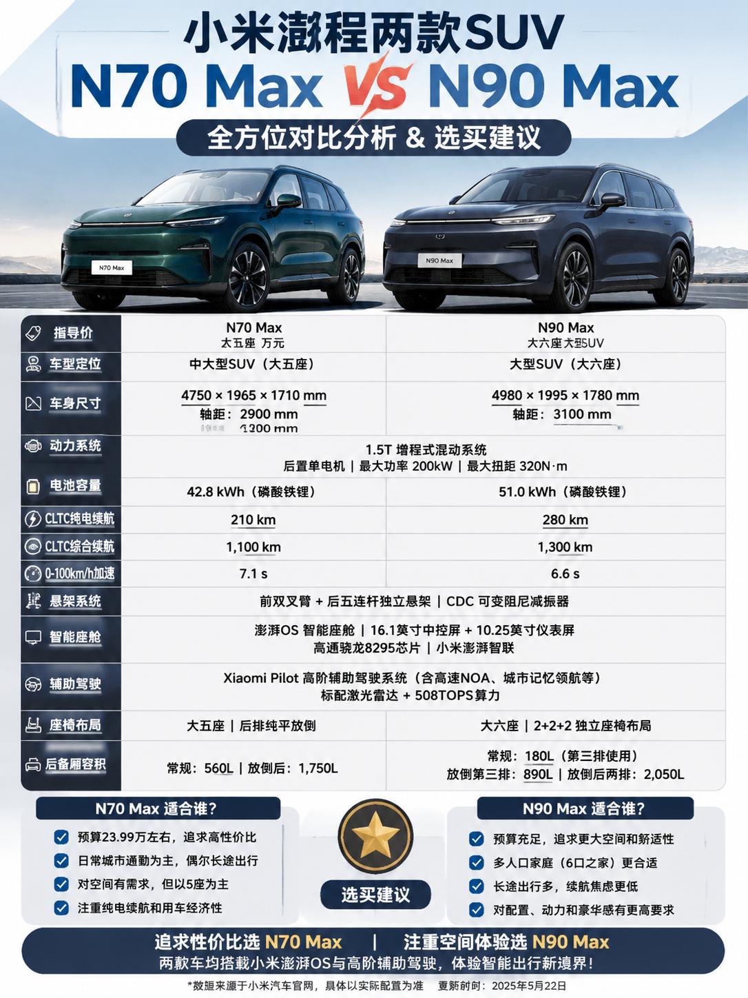 小米做增程SUV，我觉得不是追风口，而是在补一块市场拼图小米入局增程SUV，我