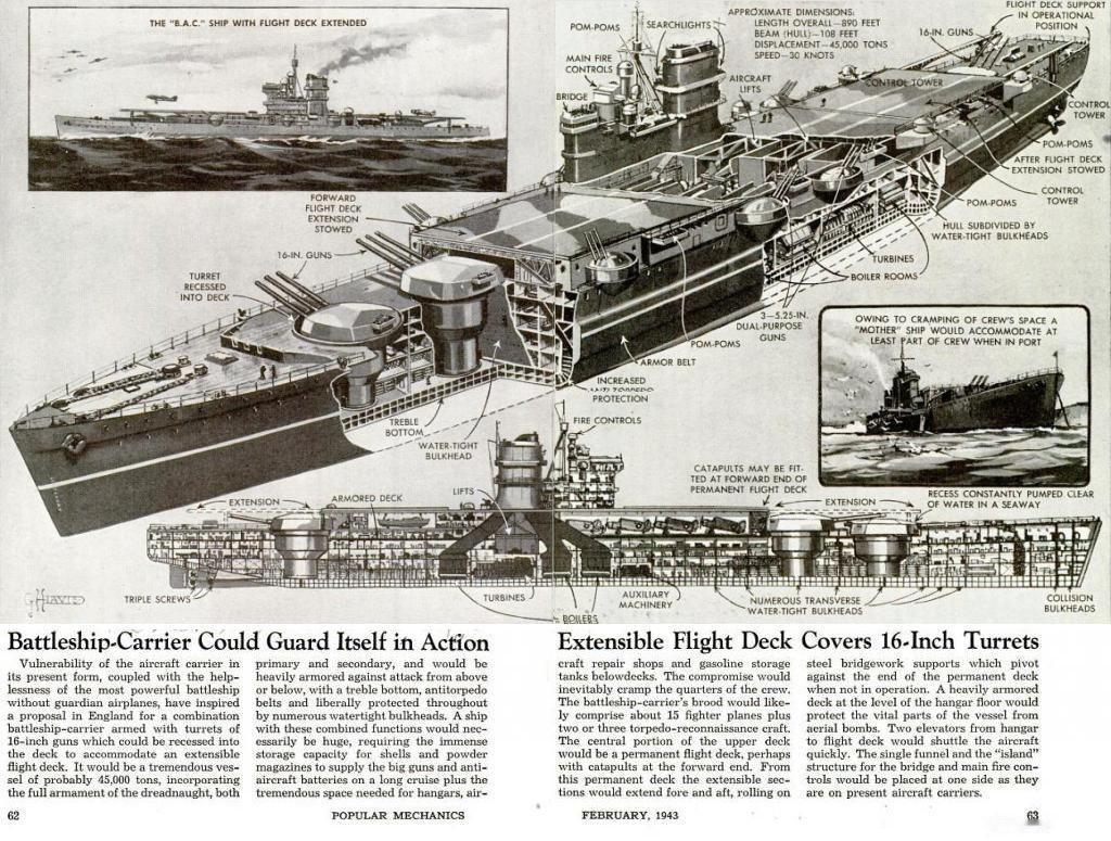1943杂志上刊登的战列舰-航母混合体设计这张图片是1943年2月《大众机械》