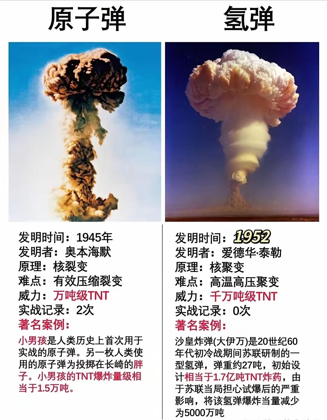 是我无知了。氢弹要比原子弹还要猛。前几天放出来的氢弹实验，是有目的的，就是告