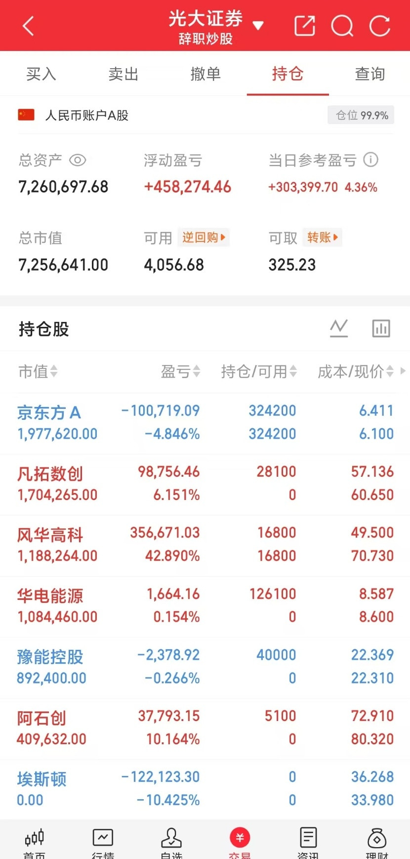 高纯度钨粉概念龙头股一、高纯钨粉（6N/5N）真龙头（2026年6月）1、厦门钨