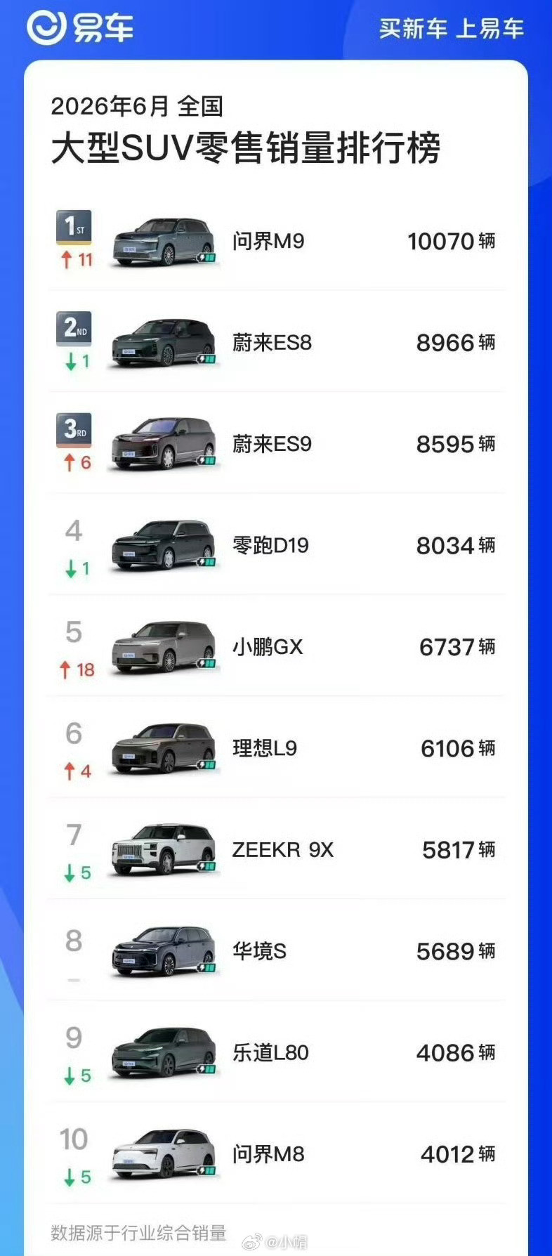 租电又不是不用还电池钱。理想也是好车，只是走错道了 ​​​