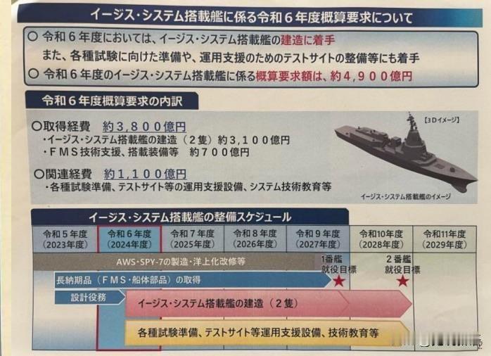 日本下一代驱逐舰ASEV的建造进度非常快，早先开建的那一艘船体已经逐渐成型，多个