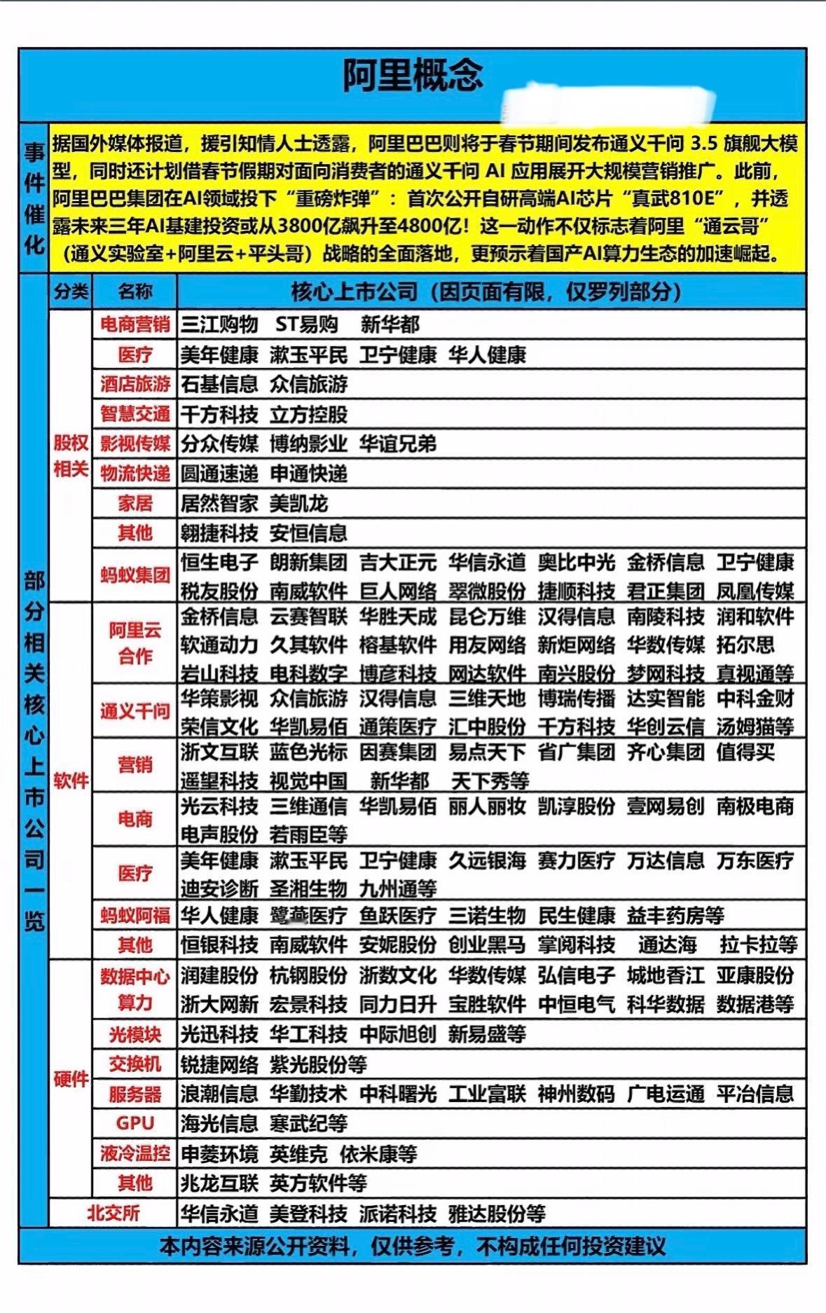 阿里将推新AI大模型并展开营销，国产芯片与生态加速崛起，涉及电商医疗等多领域合作