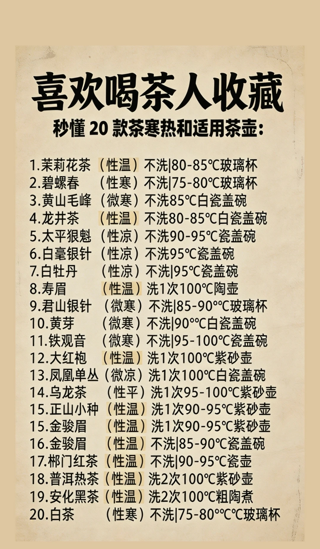 茶叶要不要洗，看一眼就知道！