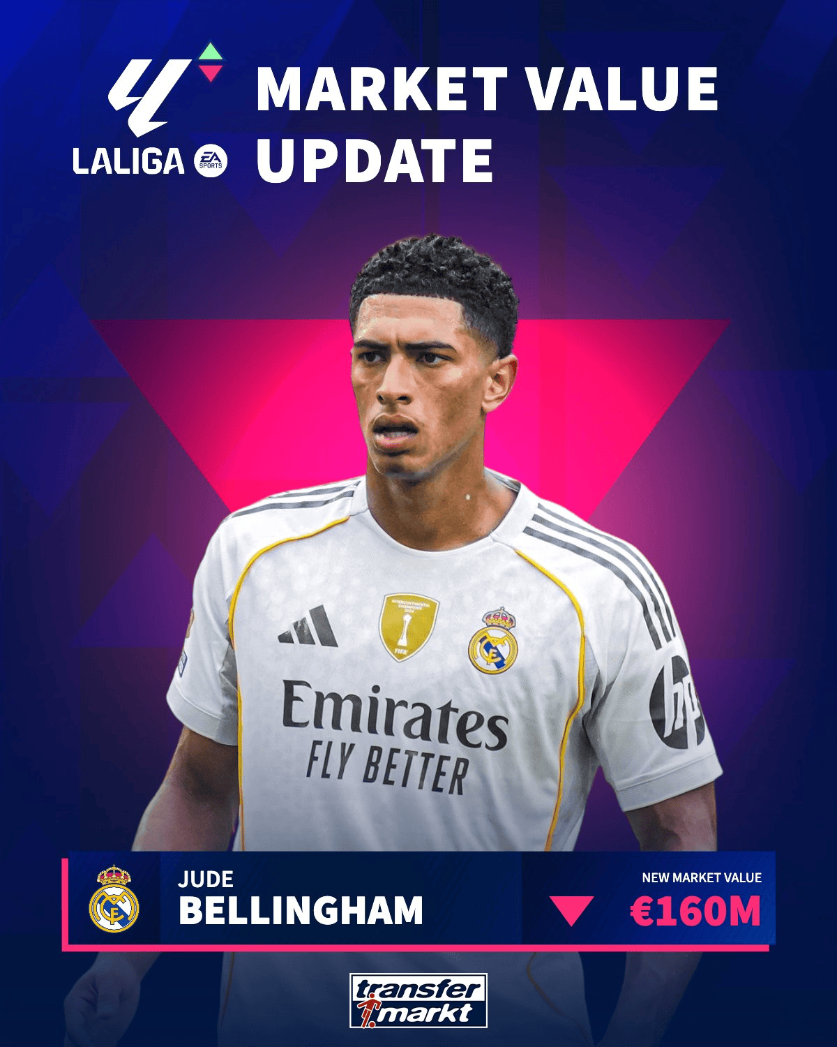 德转解释贝林身价仍1.6亿欧原因: 其他队愿签他付出天价费用