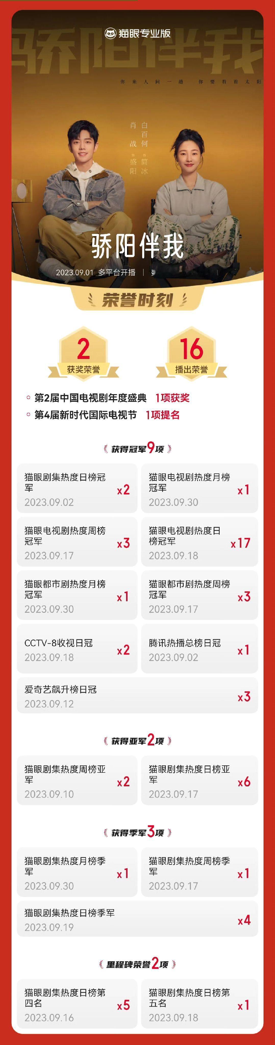 骄阳伴我开播3周年肖战《骄阳伴我》盛阳🌞开播三周年啦！​​​