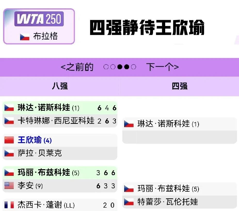WTA250布拉格：打压王欣瑜，捷克人为包揽四强煞费苦心WTA250布拉格进入