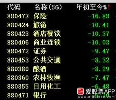 今天机构的朋友说：最近身边的一些高净值投资人，在大量抛售碳基公司（医药、消费、红