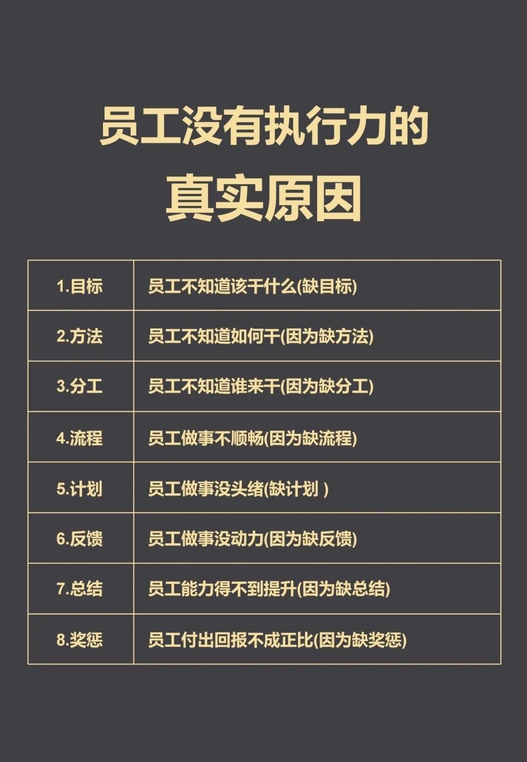 员工没有执行力的真实原因！1.目标员工不知道该干什么(缺目标)2.方法员