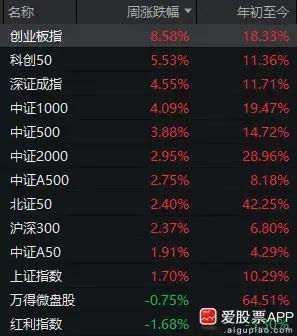 刚看到一个统计，说今年以来A股总市值净增14.09万亿，个人投资者持股占比33%