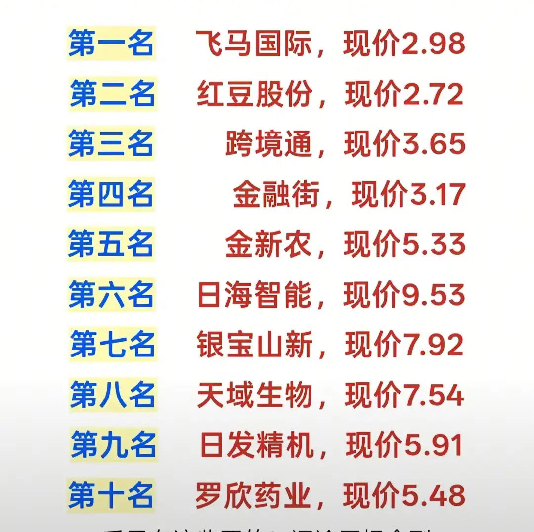 最新十元以下热门个股梳理，看看都有哪些？十元以下一般就称之为低价股，特别是那些2