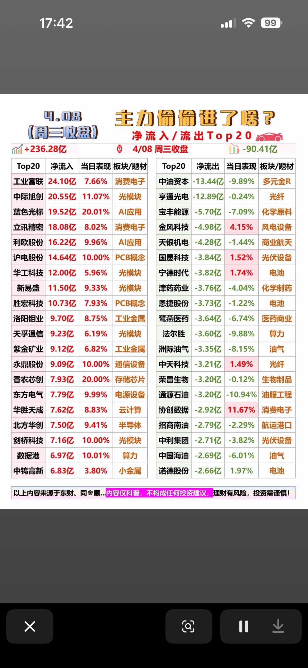 主力偷偷进了哪些票？股票投资4月8日股市可太有看头了！早盘主力狂买200亿