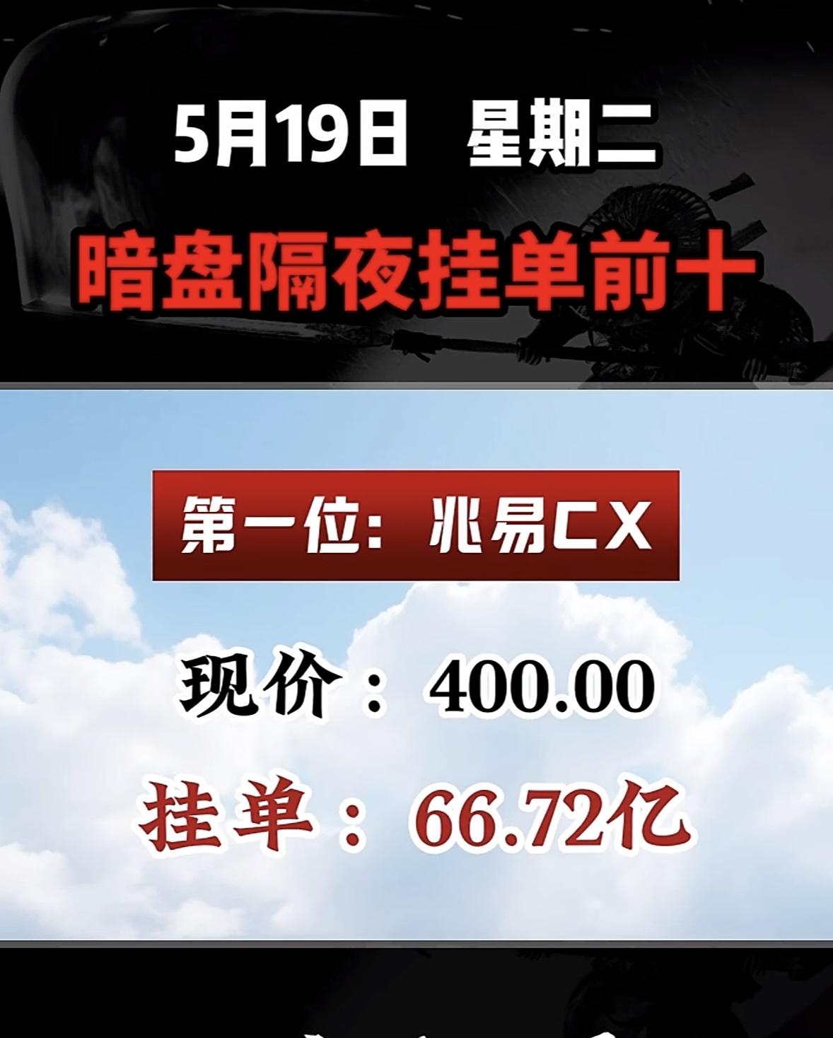 5.19星期二，暗盘隔夜挂单排行榜揭晓！5月19日蓝思科技暗盘隔夜挂单前十