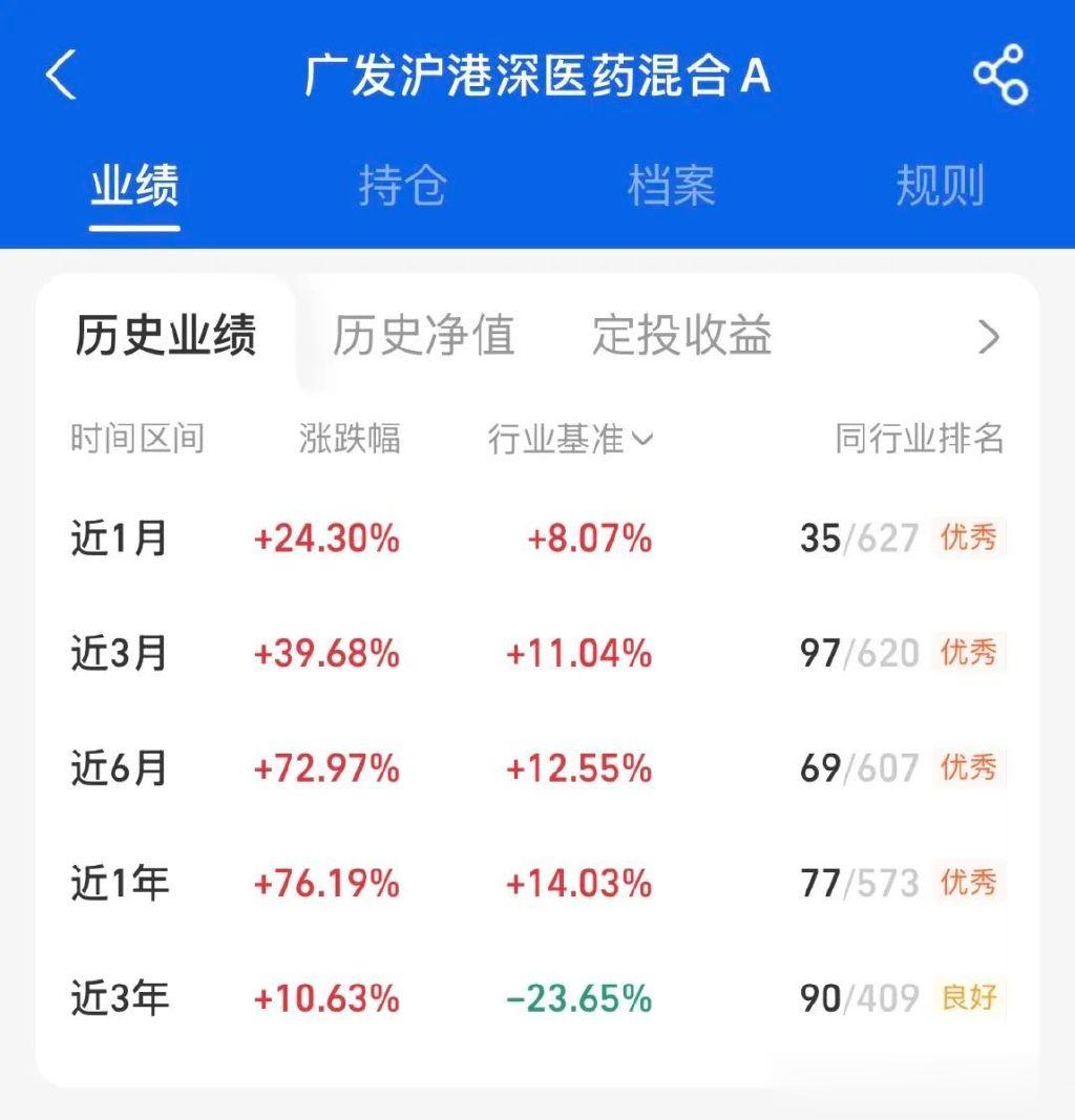 创新药上半年强势领跑! 谁捉到了“大牛股”?