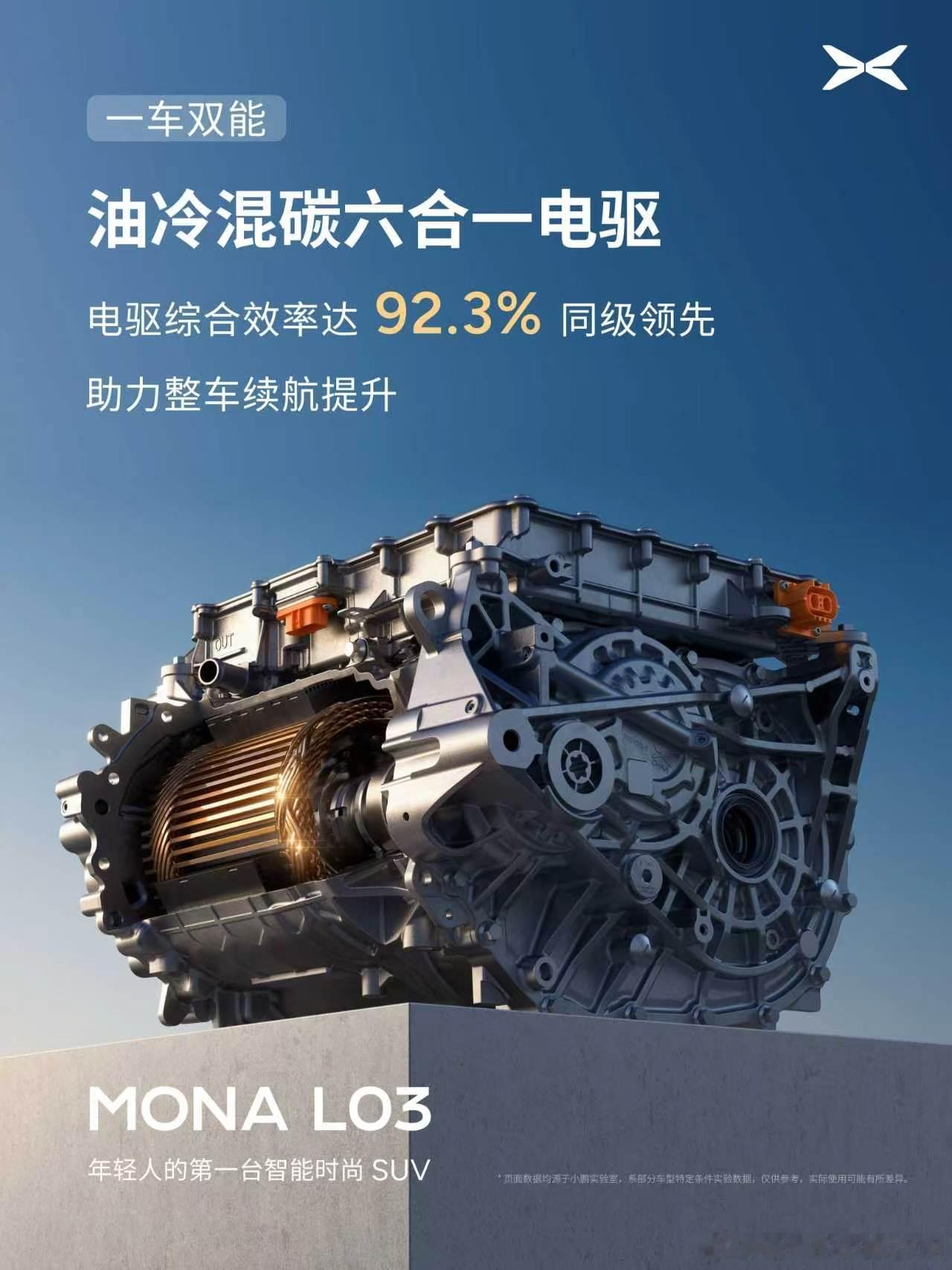 小鹏MONAL03预售定档7月2日小鹏超级增程开启万里长测有一件事是这样的，L