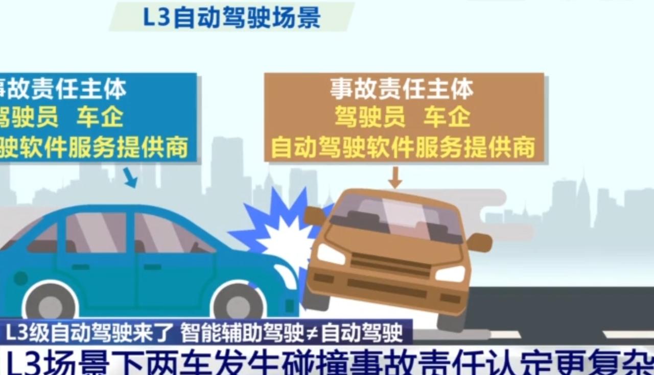 L3级自动驾驶技术逐步落地，但其与智能辅助驾驶有本质区别，在实际路况中一旦发生碰