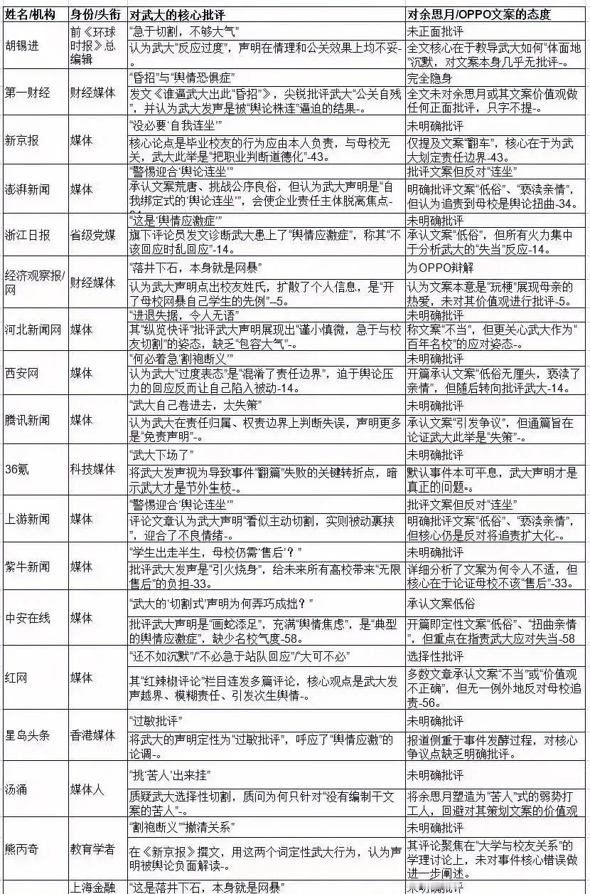 余思月事件撕开媒体遮羞布余思月母亲节恶俗文案翻车，武大火速切割，理科忙着和