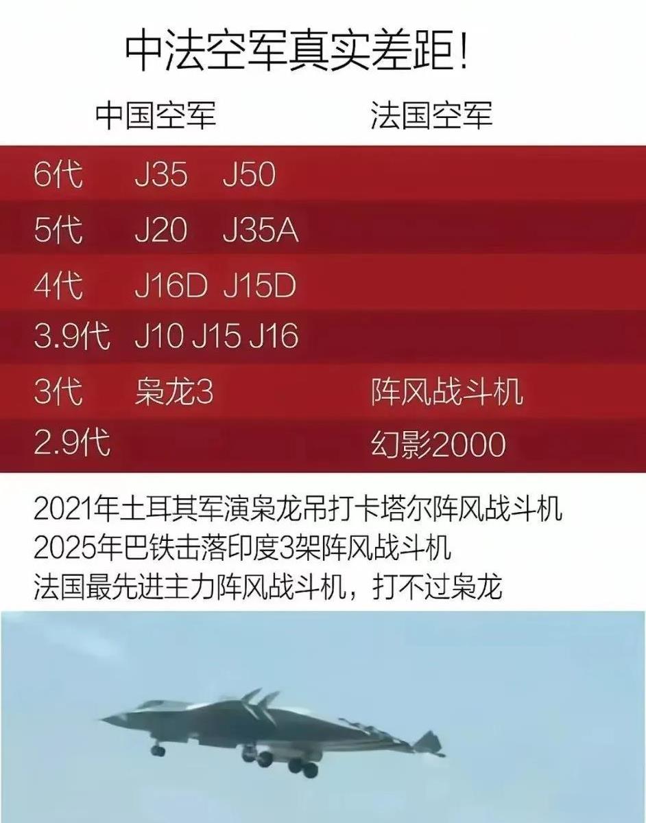 印度巴基斯坦的这场空战，不但让印度人颜面尽失，也让法国人的心态崩了：以后这军火可