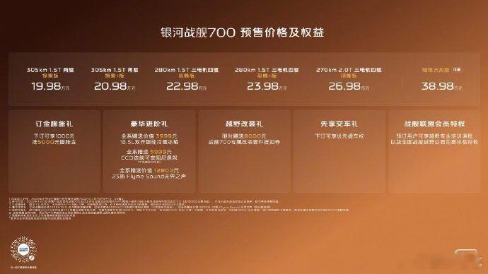 银河战舰700预售价19.98万元起吉利这次确实把硬派越野的门槛往下拽了一截。
