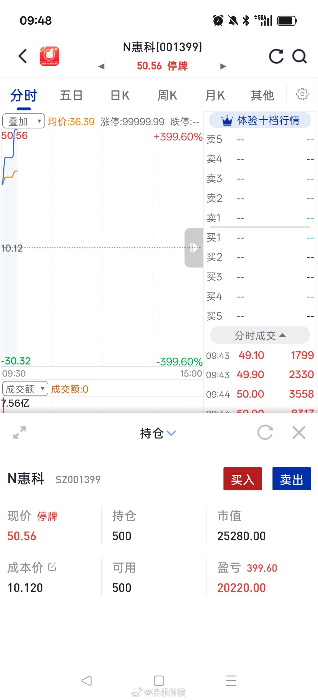 新股惠科赚大了，两次临停