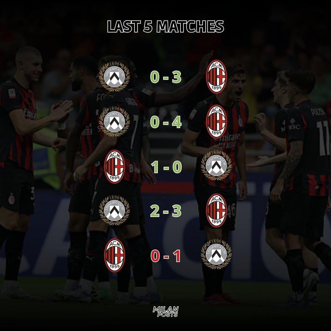【对阵数据📊】🔴⚫️米兰与本轮意甲联赛对手乌迪内斯队最近5场交锋记录：米