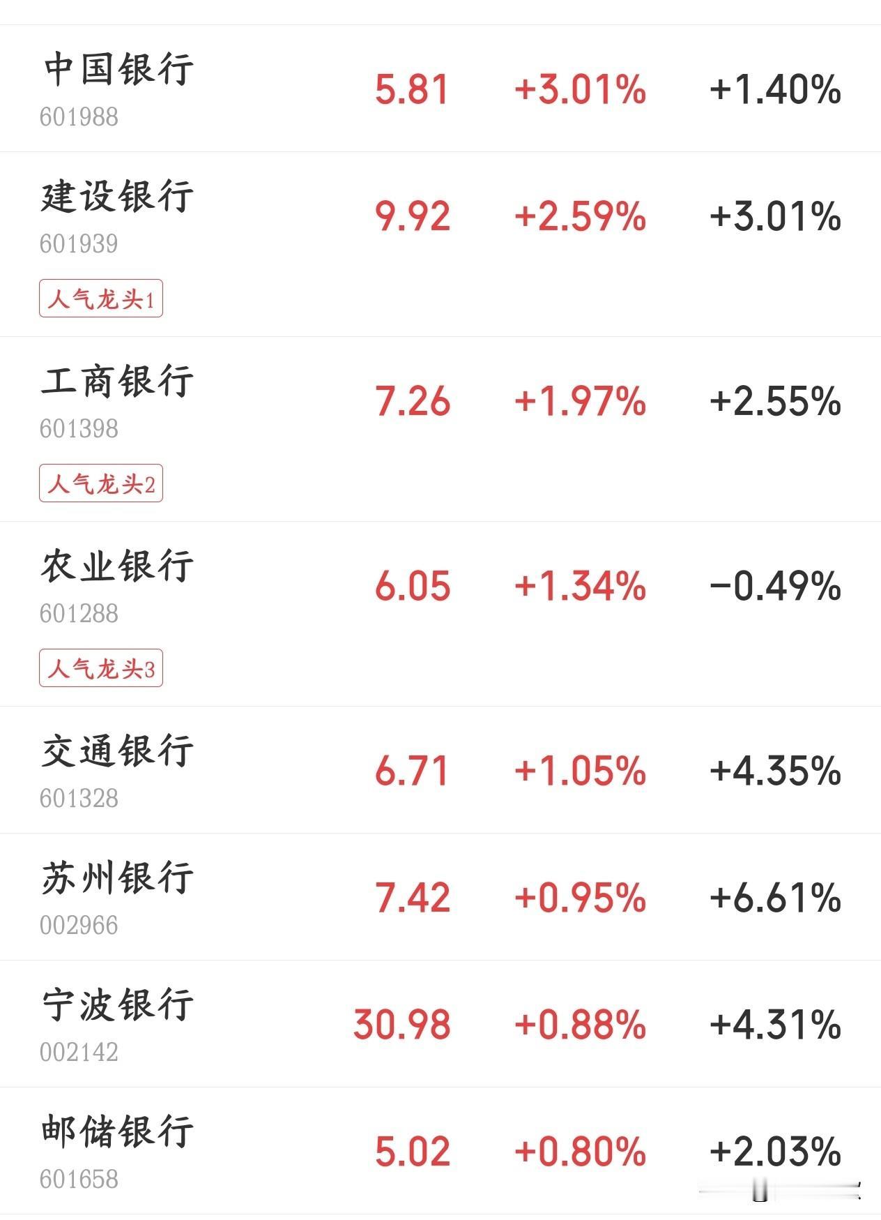 A股最后时刻国家队入场，但貌似已经拉不上来了A股今天大跌，直接击穿了很多资金的