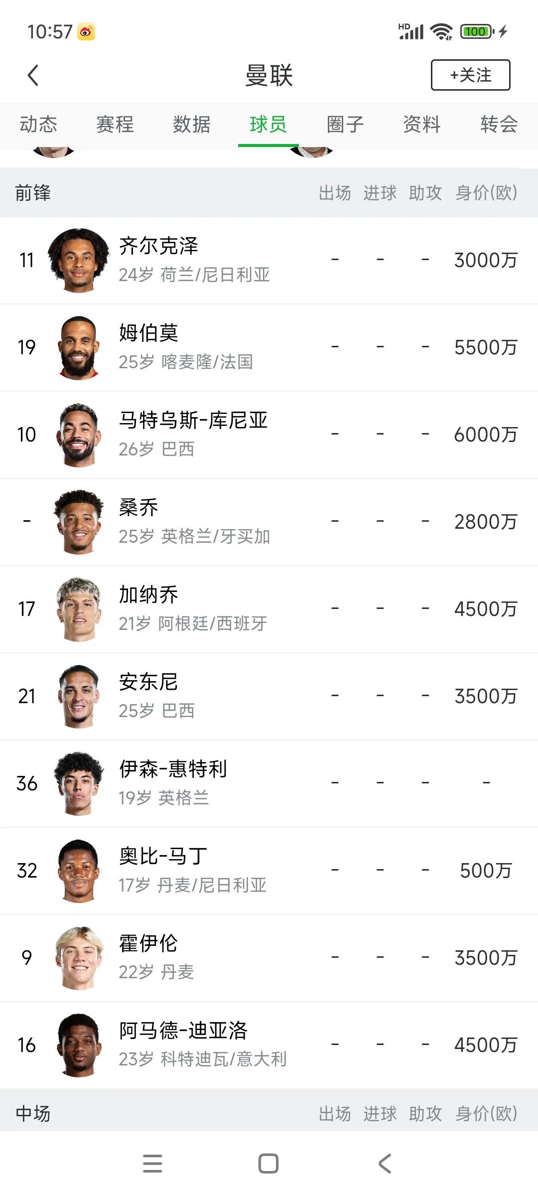 曼联是不是被当枪使了？现在有10大前锋坐镇，居然还要买伊萨克？？齐尔克泽，桑