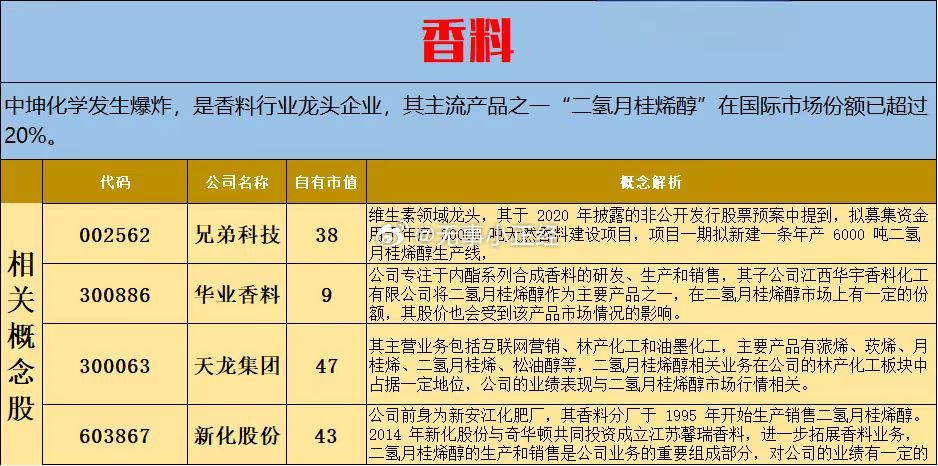 据媒体报道，海沧区新阳工业区-中坤化学工厂爆炸​​​