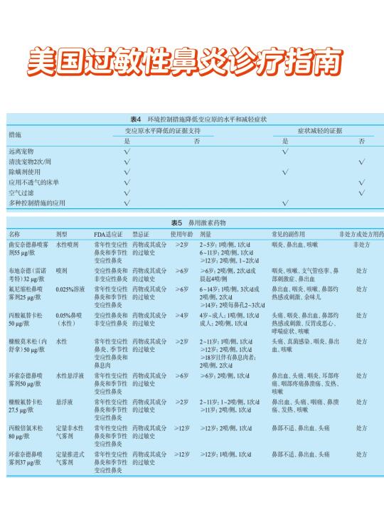 美国耳鼻喉颈外科学会：过敏性鼻炎诊疗指南