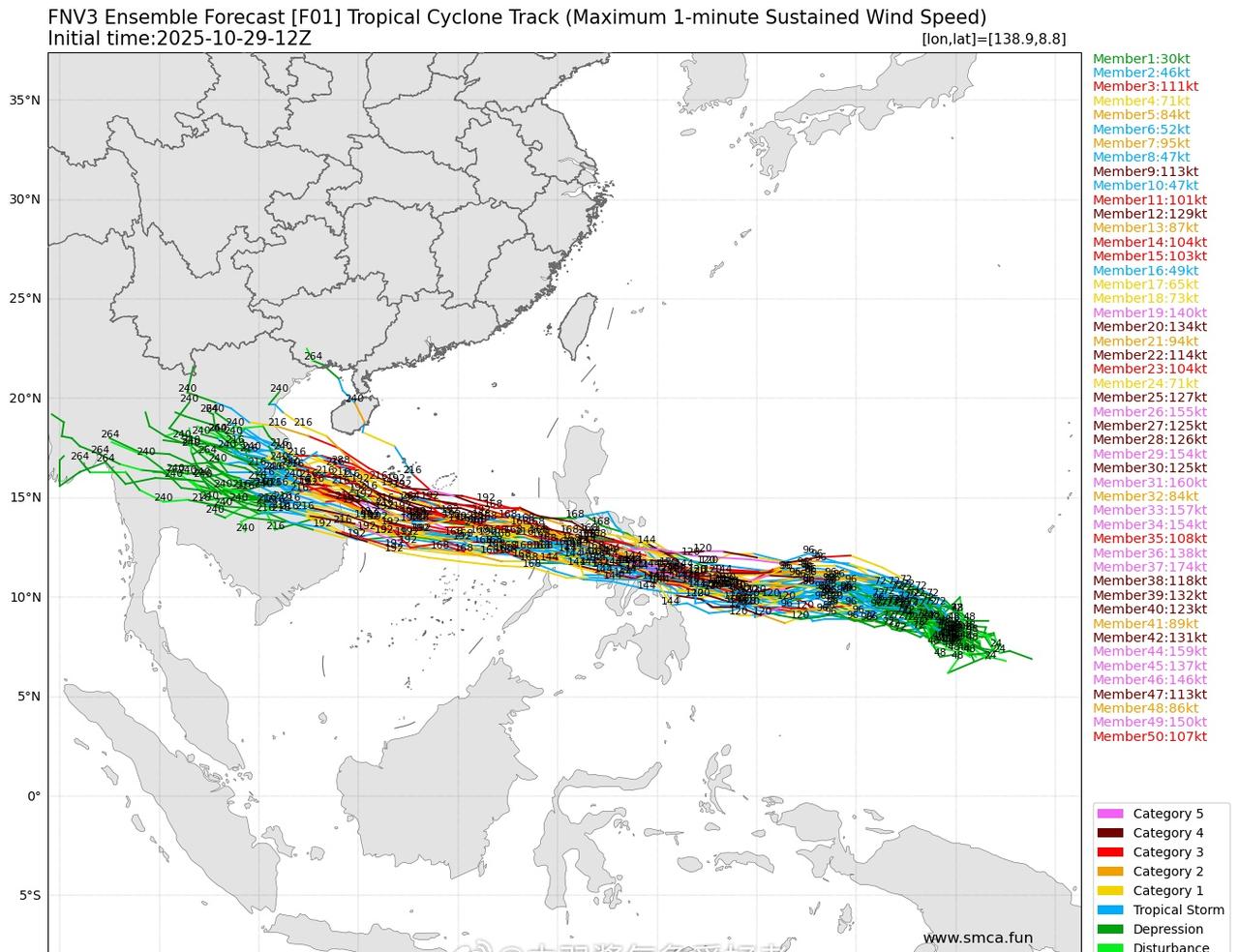 第25号台风海鸥即将在11月初生成，并且路径方面收束，登陆越南的可能性高，但外围