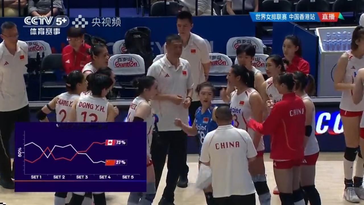 女排世联赛香港站：今晚直播中国女排第二场比赛将作调整，中国队已经没有退路，必须横