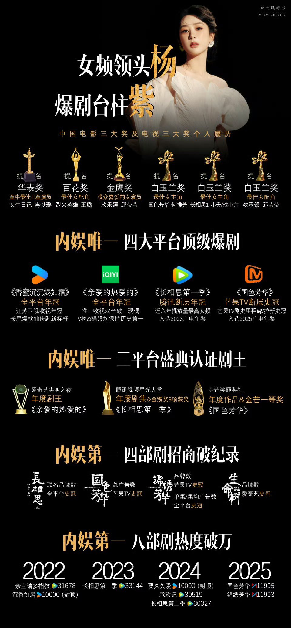 杨紫上海apm活动生命树豆瓣人数30万+打出8.3高分！恭喜顶级剧花杨紫收获20