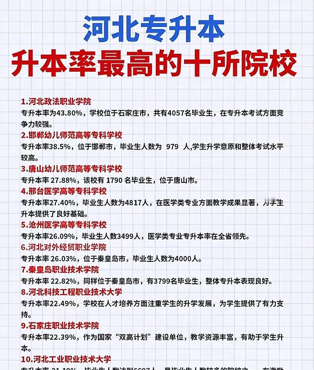 凌晨12点，河北某高职教室灯还亮着。刷题声盖过心跳，他们不是在卷，是在抢未来