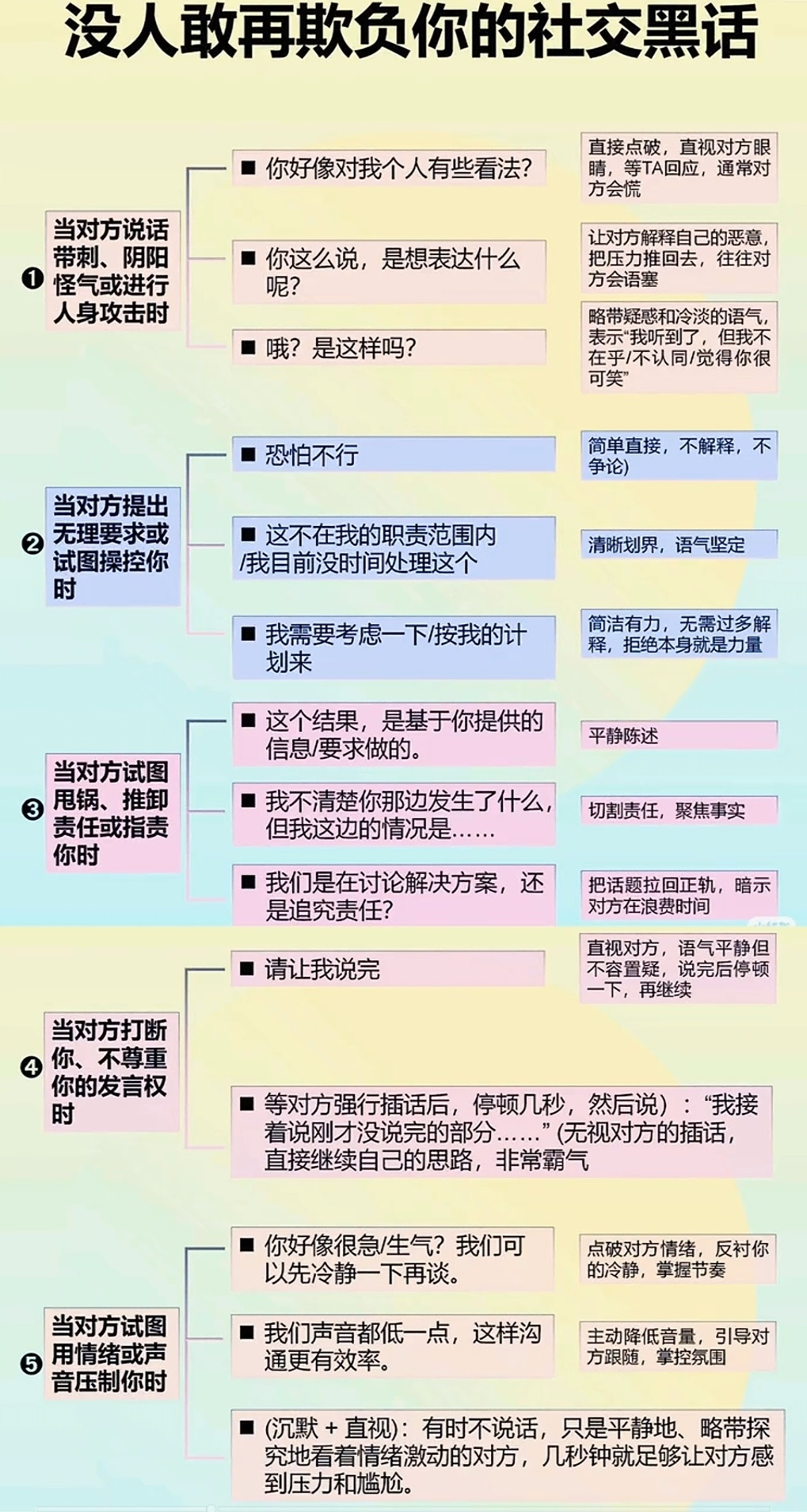 学会这些社交黑话，没有人再敢欺负你，看了很受用。