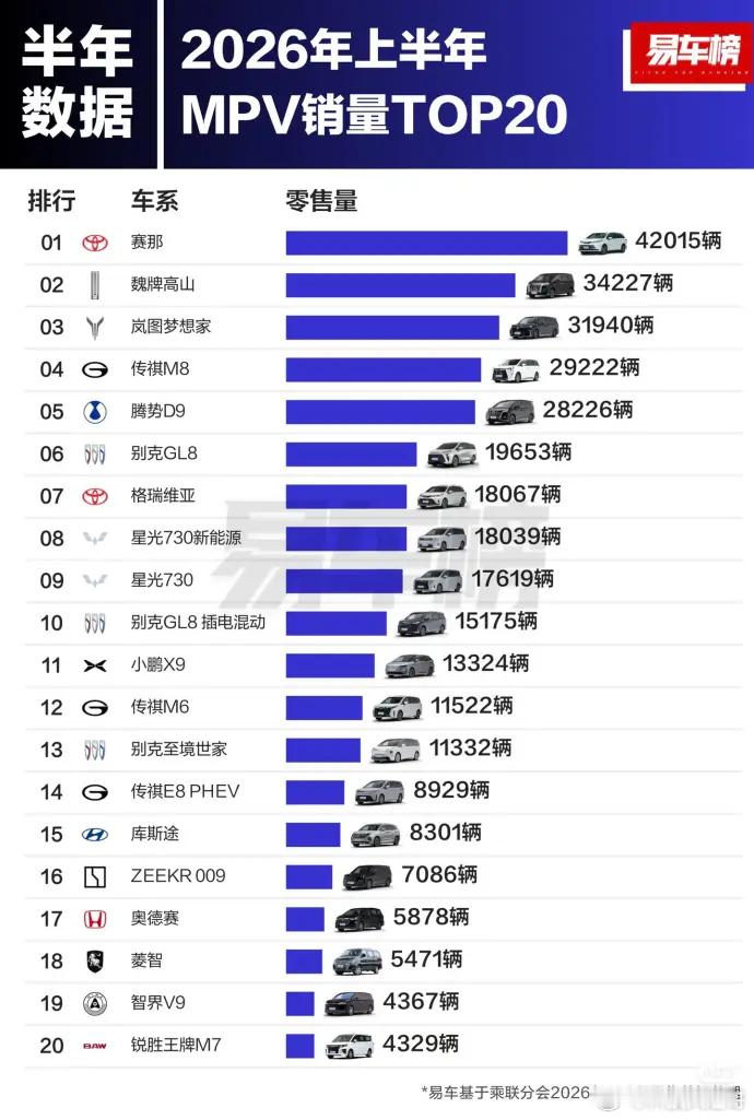 哎哟，这2026年上半年的销量榜单一出来，真的是让人感慨万千啊！咱们今天不聊那些