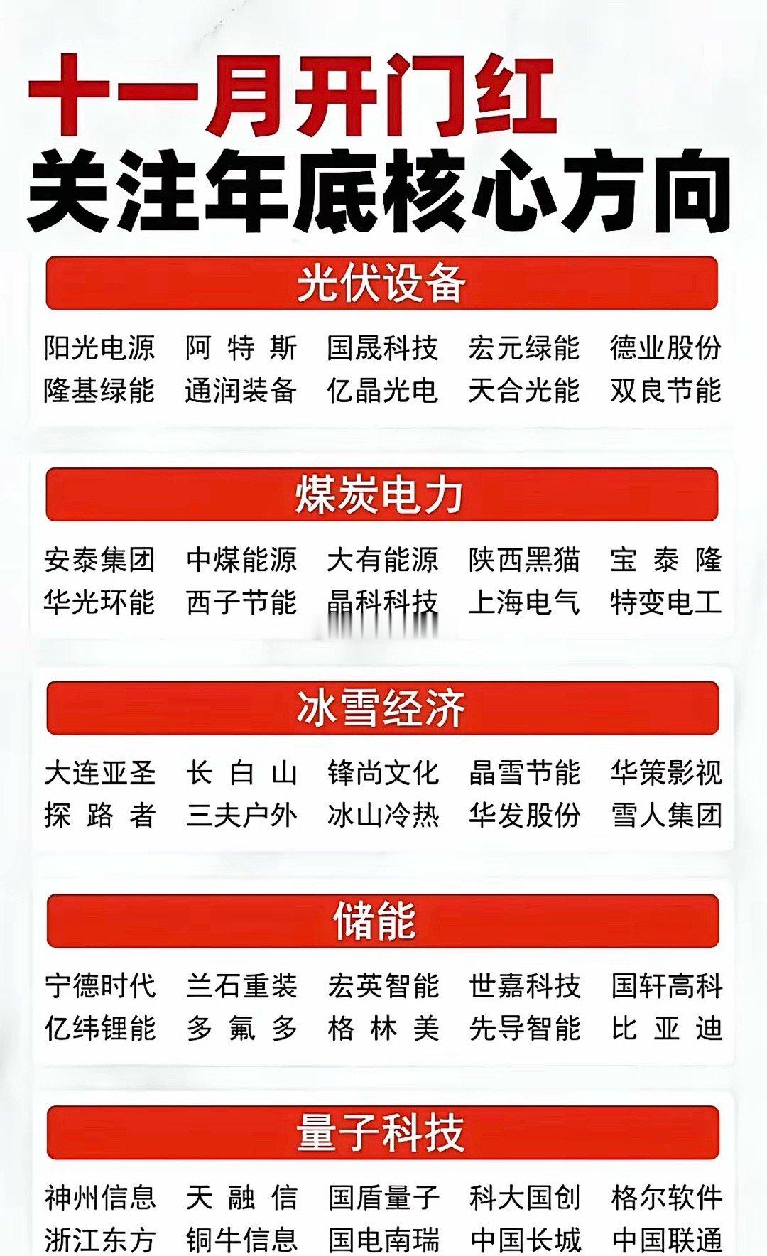 年底关注什么？10大核心方向全掌握。​眼看年底了，汇总了10大关注方向，其中光伏