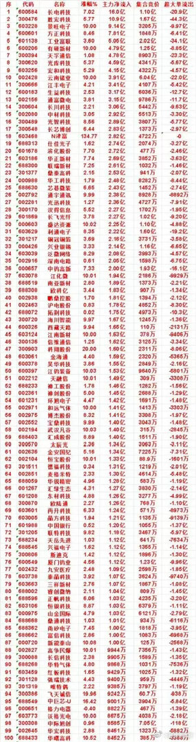 8月6日上午资金大举进攻！百亿主力疯狂抢筹名单，一批龙头强势爆发盘面