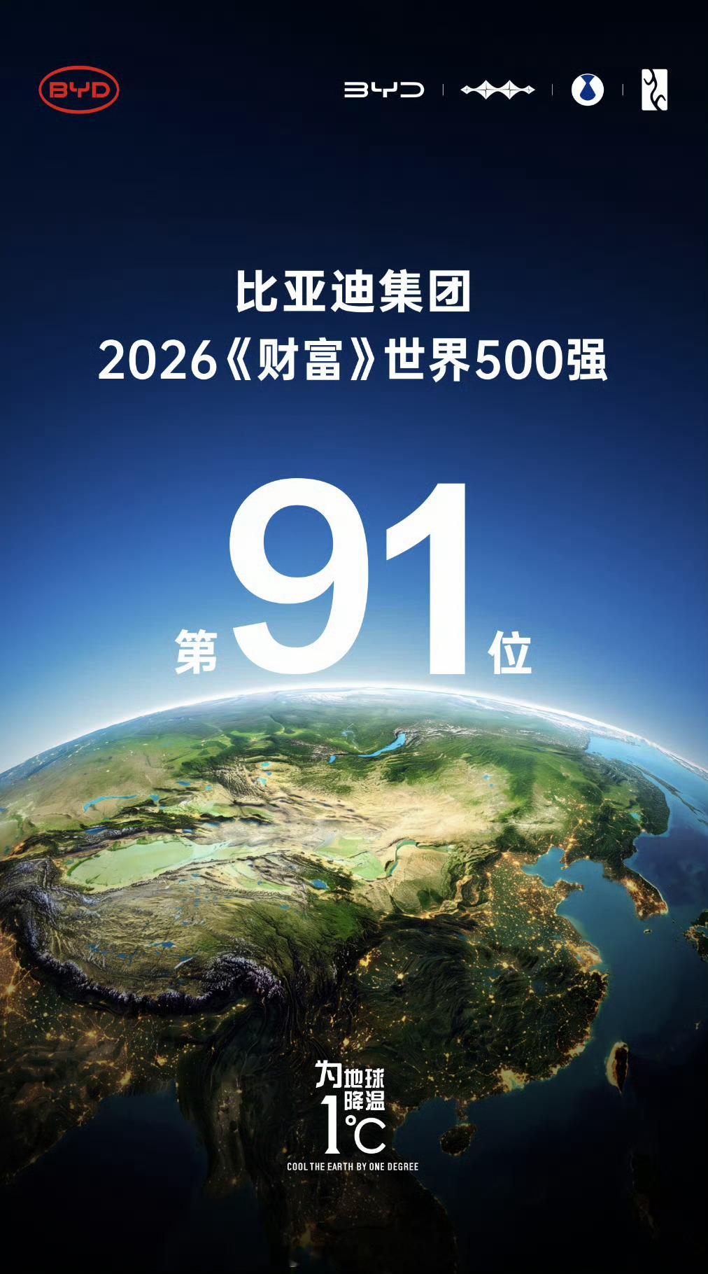 喜报来了！全球新能源汽车标杆企业比亚迪，取代特斯拉成为全球电动汽车销冠，并成为榜