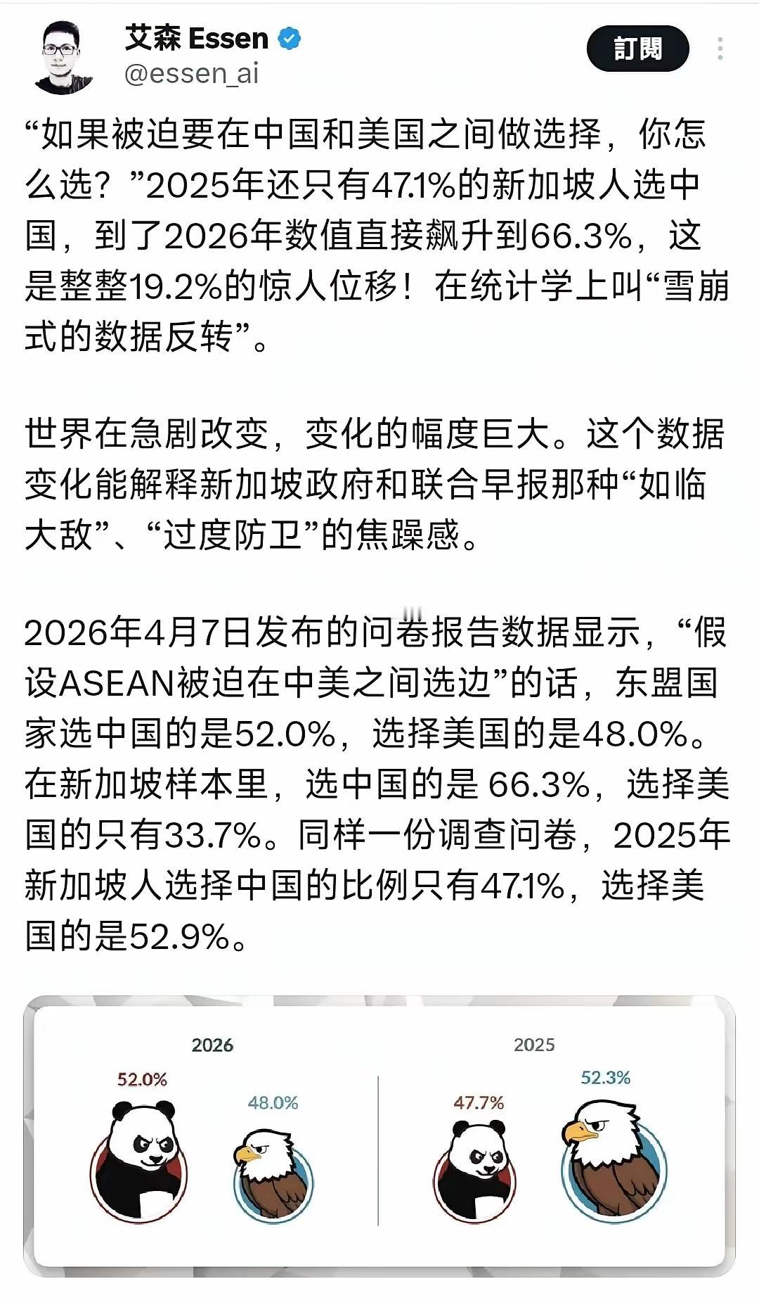 辛格坡人居然想倒向我们中国？我没有看错吧？一定是这个民意调查设计有问题。为