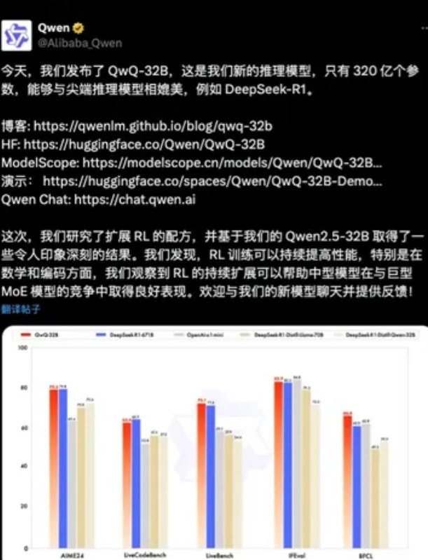 DeepSeek带给外国人的震撼远没结束。大模型再次传来炸裂消息，这次是阿里做的