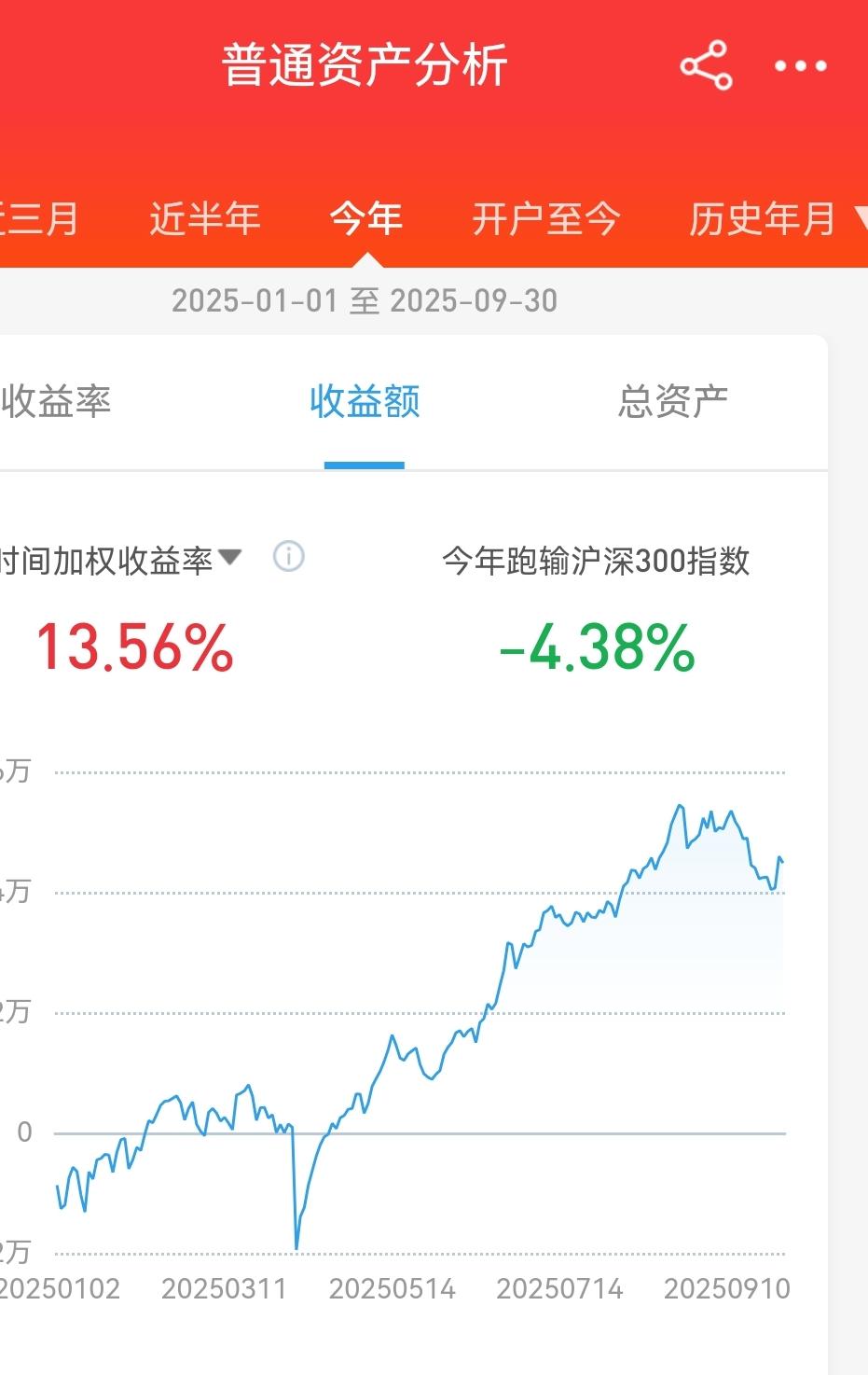 我的重仓银行股账户，今年收益曲线回撤图形我开户13年以来，一直