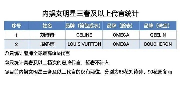 刘诗诗商务是真的吗可能是粉丝发的，就想知道内容是对的吗。​​​