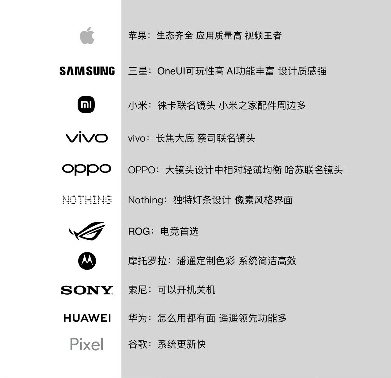 网友总结各品牌手机优势魅族都不配上桌了​​​