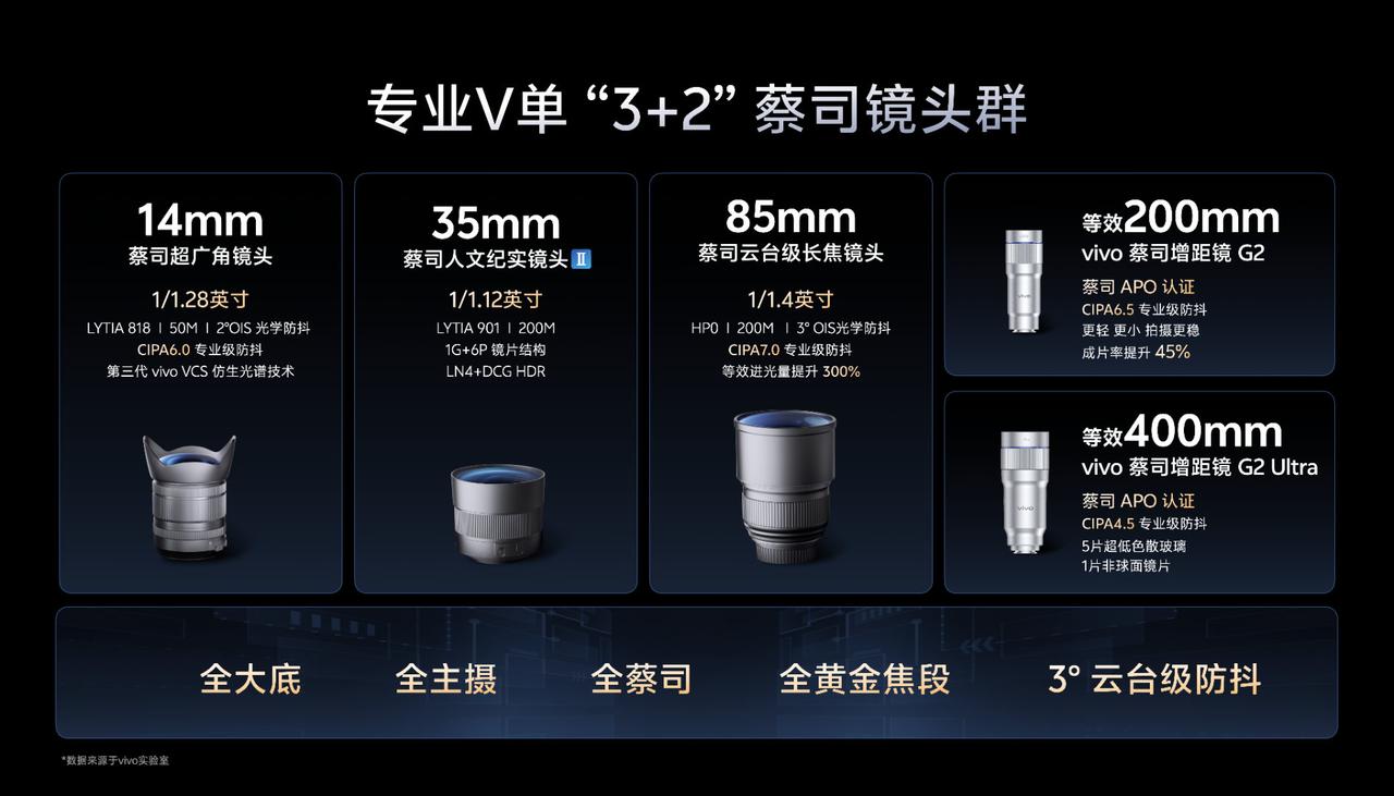 想到了各种操作，但没想会这么操作！vivoX300Ultra影像全面揭晓